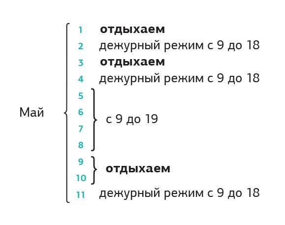 Режим работы Чистовье