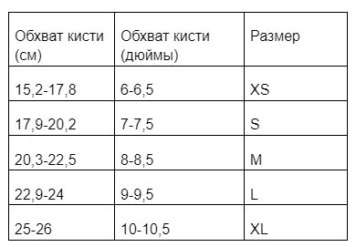 Размеры медицинских перчаток таблица Как выбрать размер одноразовых медицинских перчаток: таблица, советы - блог Чист