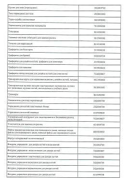 Регистрационное удостоверение №Шарики9