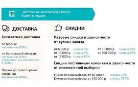 Скидки и график доставки